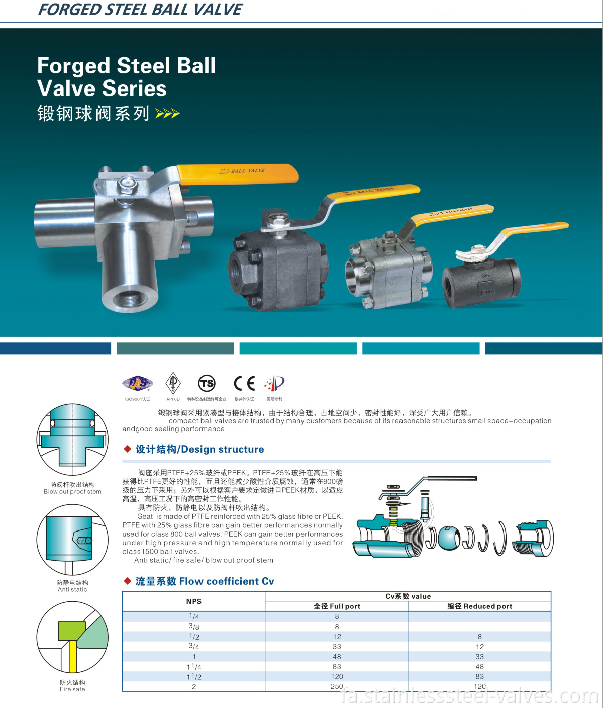 3pc forged steel NPT ball valve